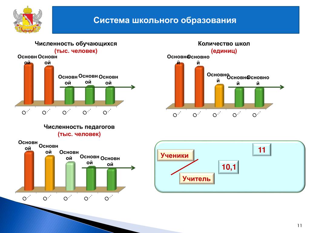 Количество обучающихся в группах. Численность учащихся в школах Москвы. 154 Школа количество обучающихся. Численность обучающихся в системе высшего образования России. Сколько школ в Оренбурге число.