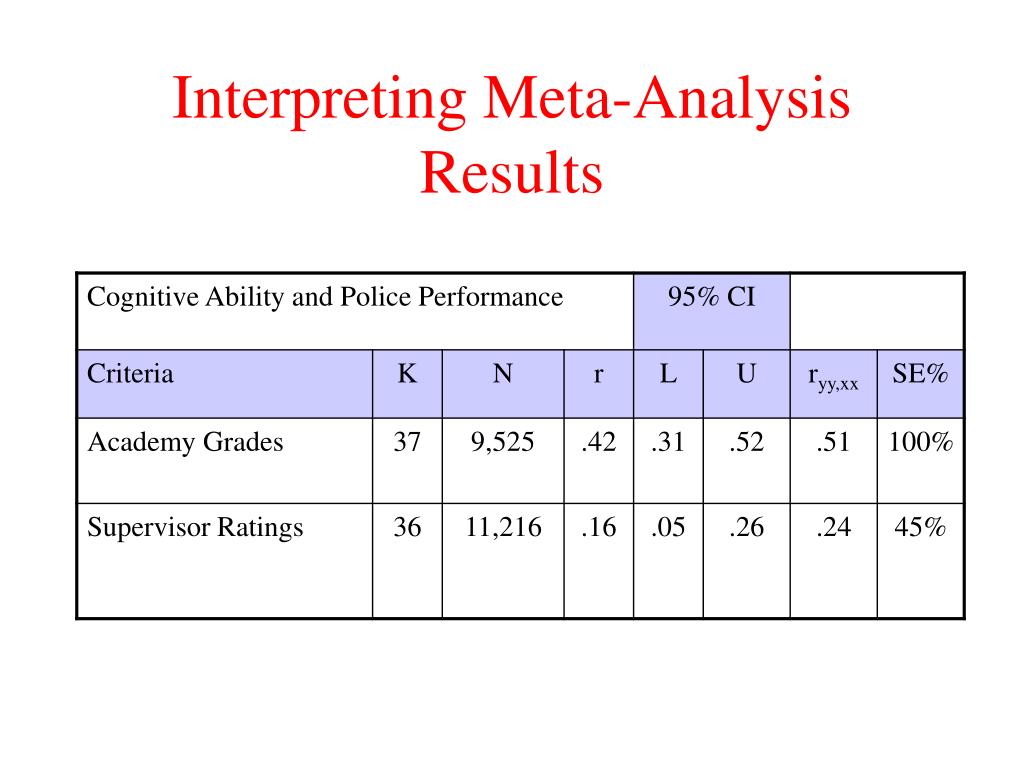 PPT MetaAnalysis PowerPoint Presentation, free download ID6003627