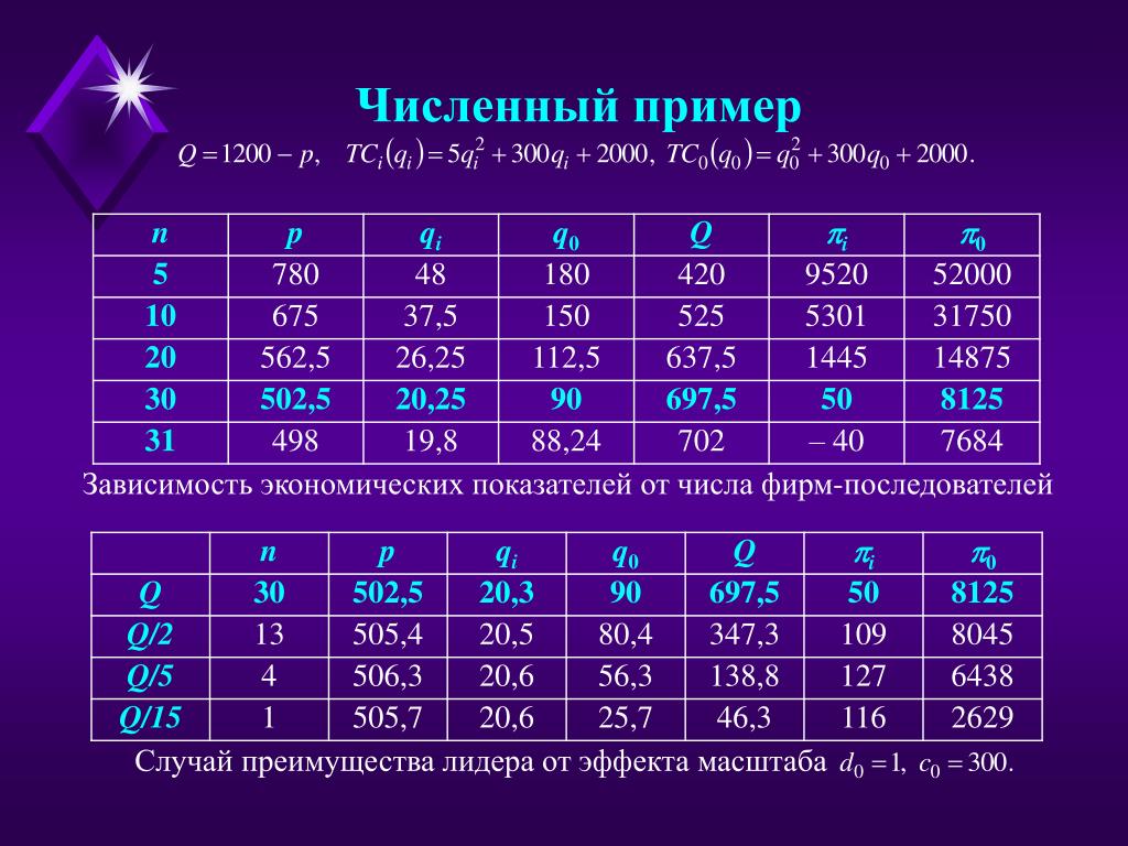 Примеры количественных данных. Численная модель. Численное решение.