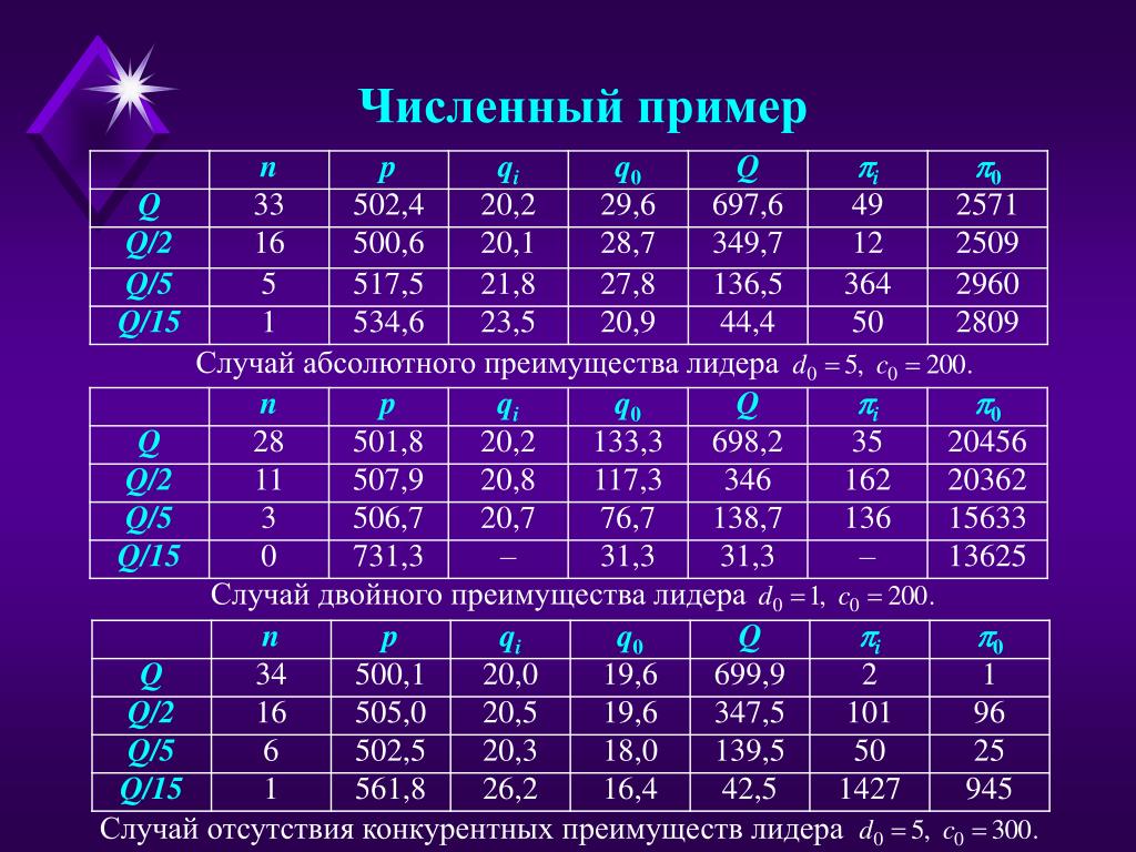 Pin di Савченко Інна su деление с остатком Matematica scuola media, Matematica, 