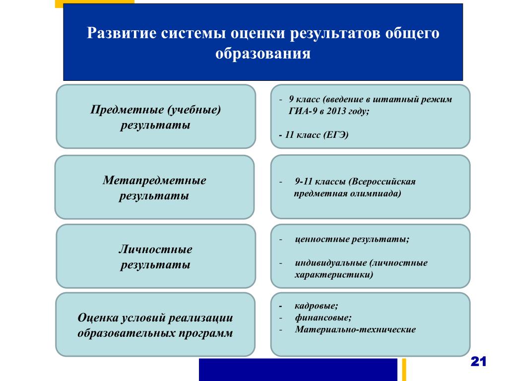 PPT - Выполнили: Заплава А.В., учитель математики, Астраханцева И.А., учитель ис