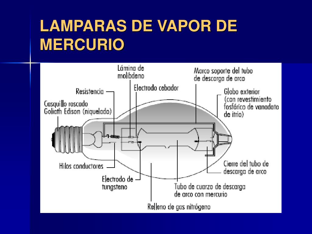 PPT - LAMPARAS DE VAPOR DE MERCURIO PowerPoint Presentation, free download  - ID:6004307