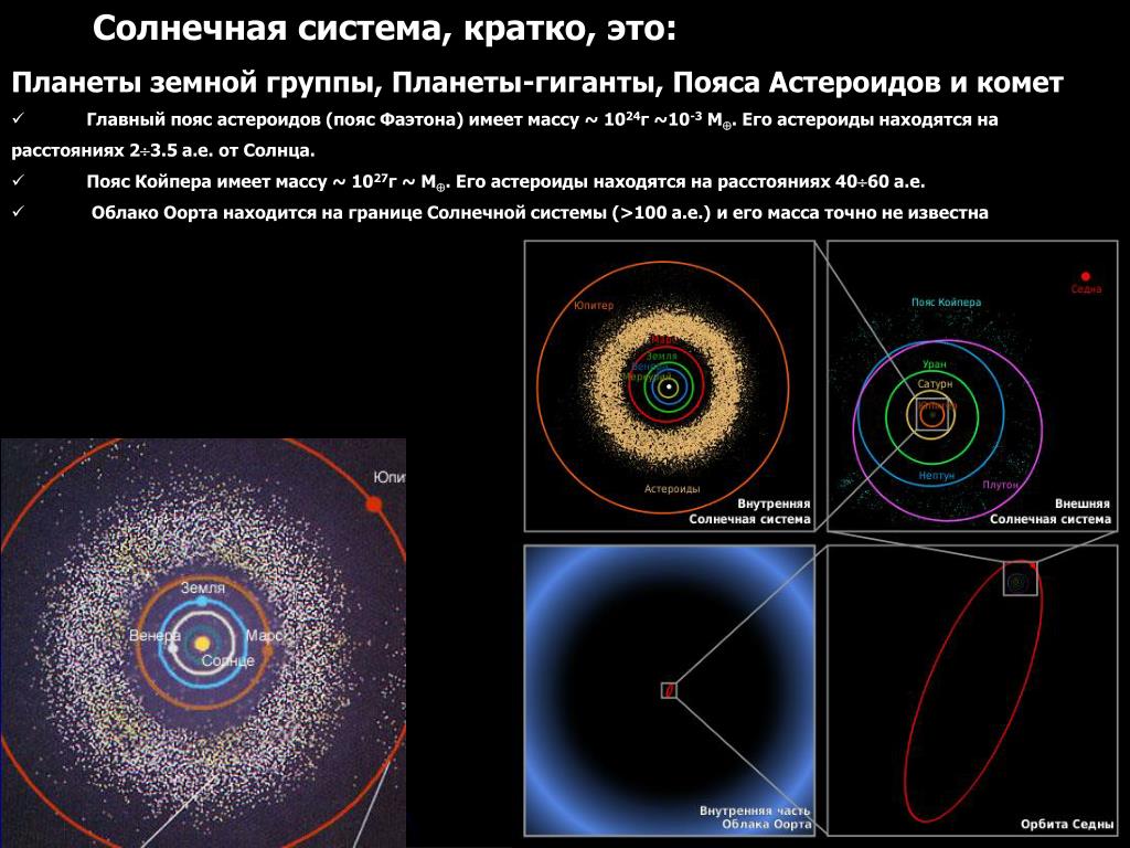 Поиск и открытие внесолнечных планет презентация