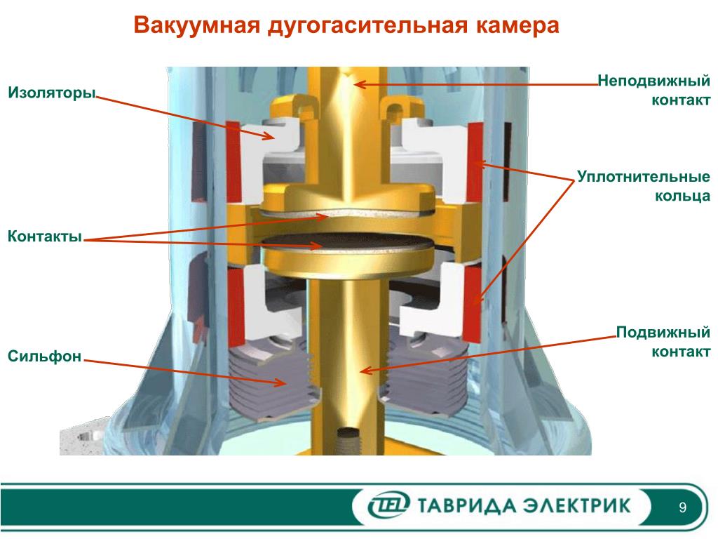 Кнопка Ручного Механического Отключения Вакуумного Выключателя Купить