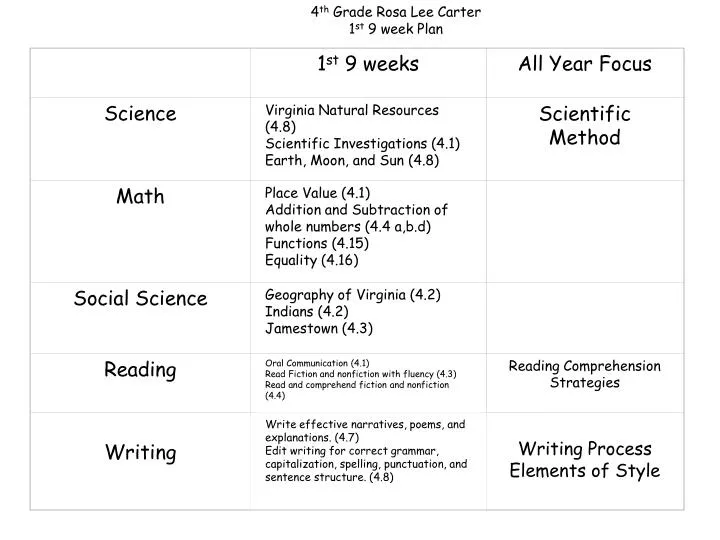 PPT 4 th Grade Rosa Lee Carter 1 st 9 week Plan PowerPoint