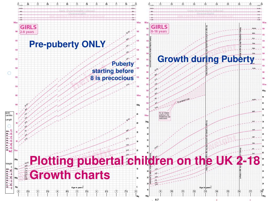 Precocious Puberty Growth Chart