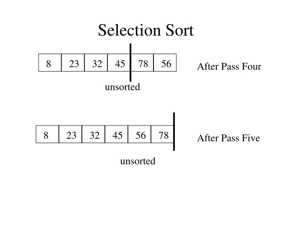 PPT - Selection Sort PowerPoint Presentation, free download - ID:6005396