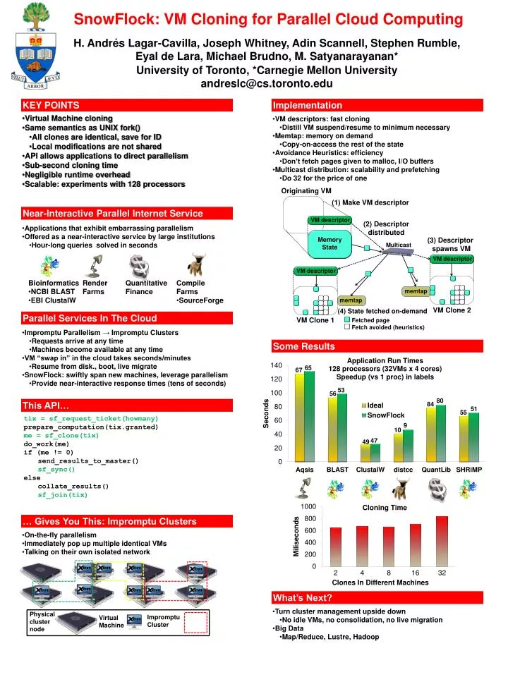 Ppt virtual machine cloning same semantics as unix fork all clones
