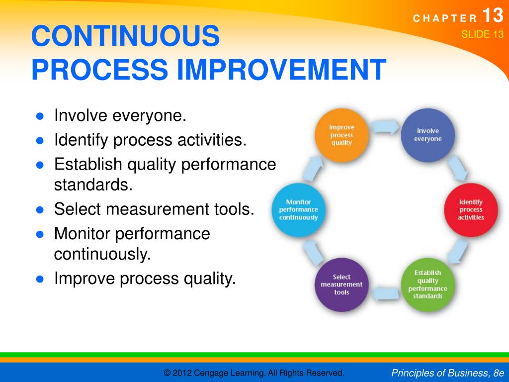 Types of planning. Continuous Improvement process. Process Continuous. Process Improvement это. Continuous Improvement process о нем.