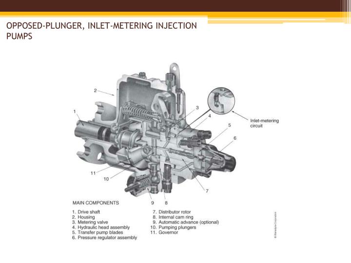 PPT InletMetering Rotary Distributor Pumps Chapter 23 PowerPoint