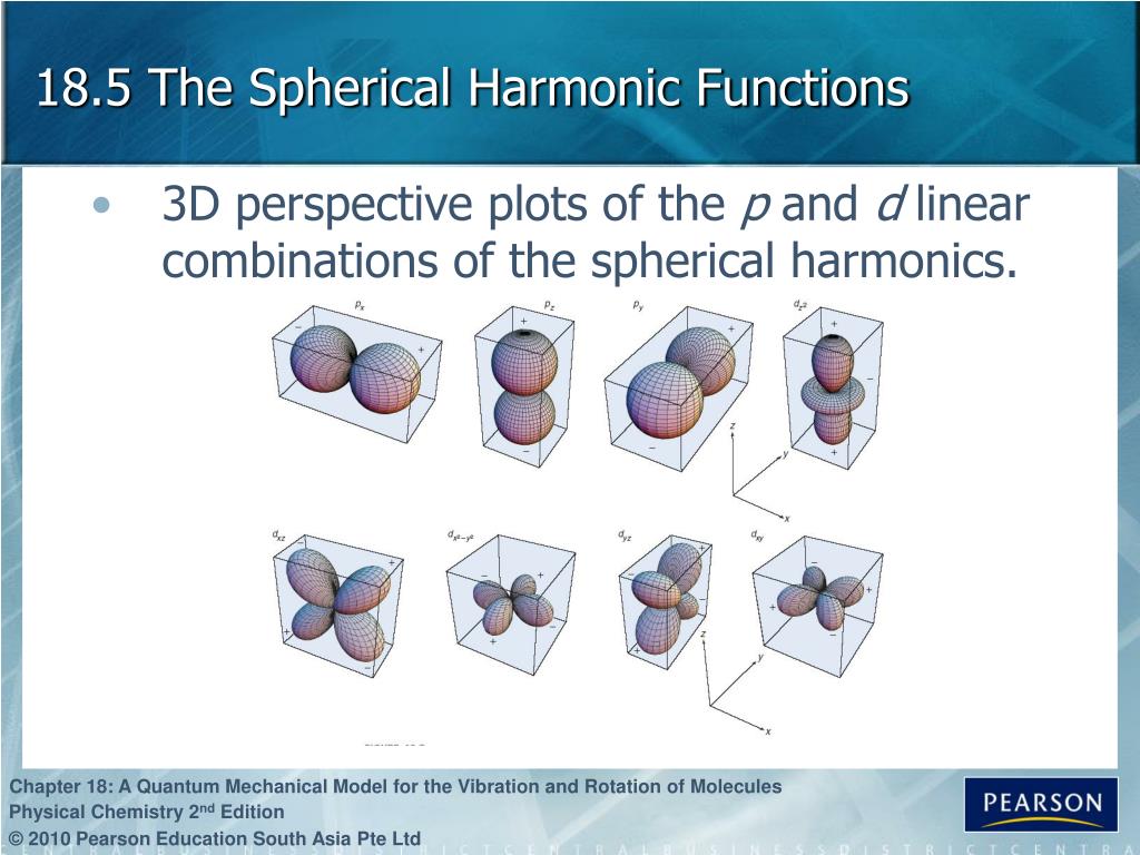 PPT Physical Chemistry 2 nd Edition PowerPoint Presentation, free