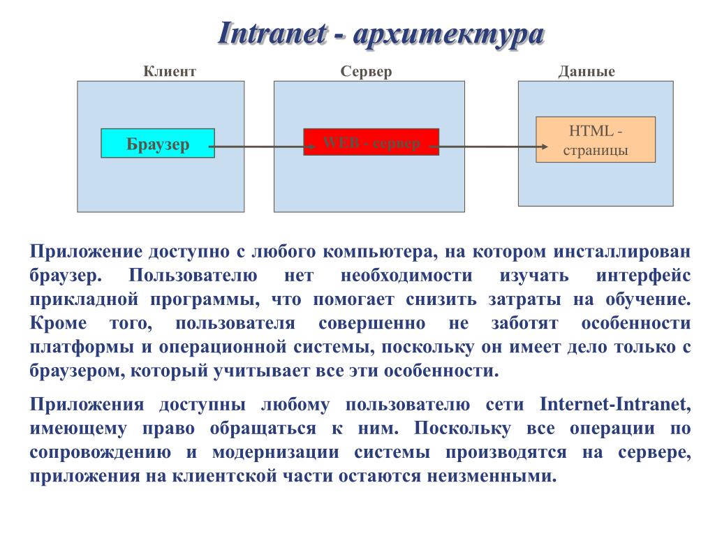 Данные доступны в любой