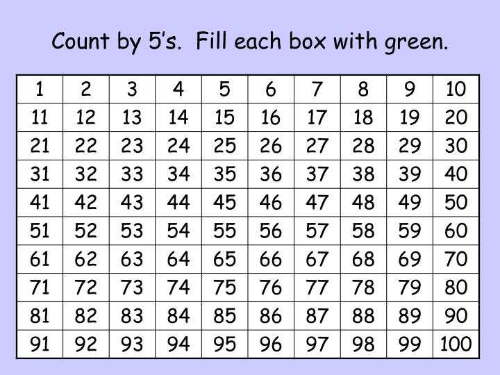 PPT - Counting to 100 PowerPoint Presentation - ID:6006489