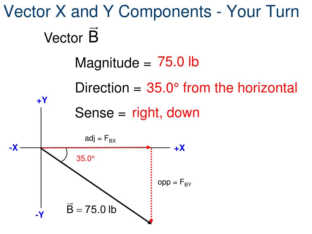 magnitude of a 3d vector magnitude of a 3d vector