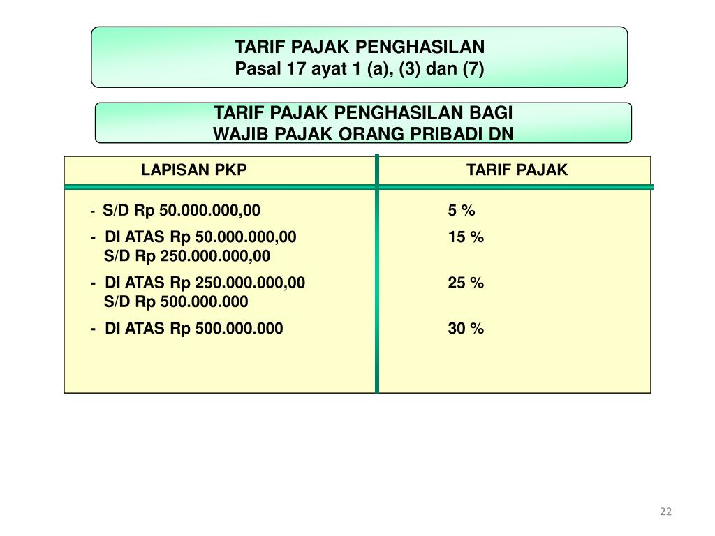 Pasal 17 Ayat 1 Berbagi Informasi