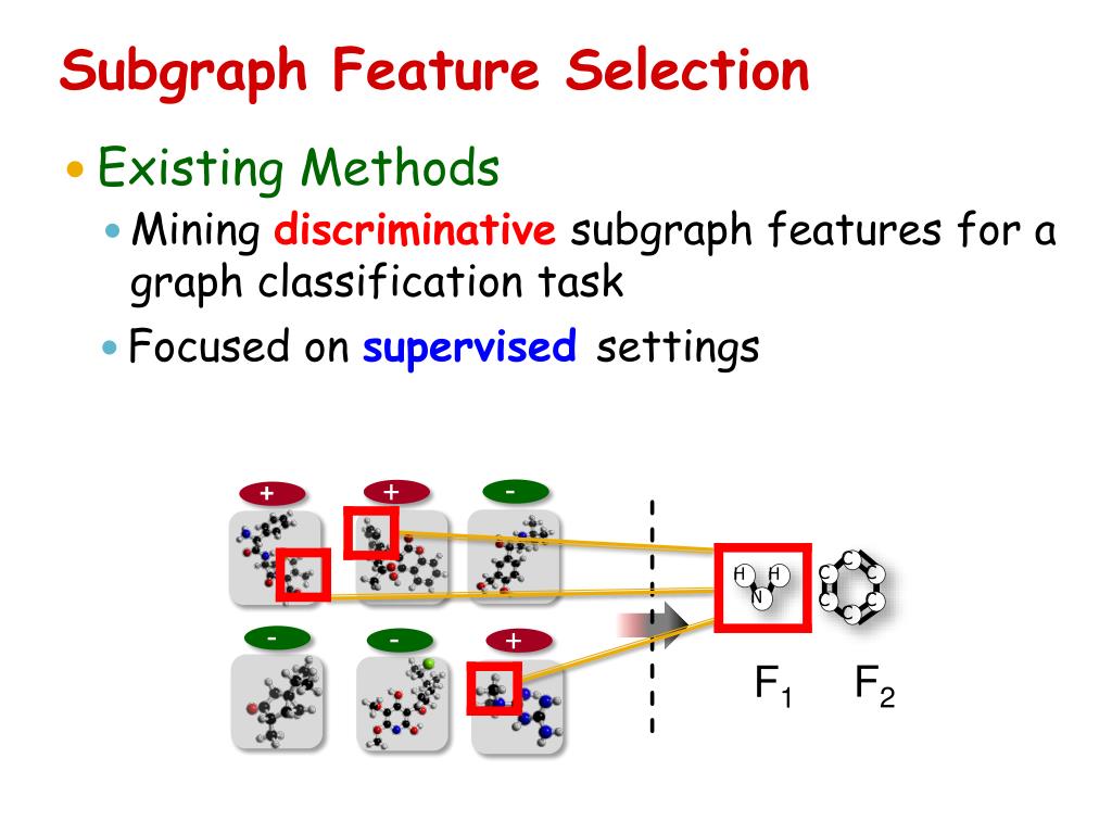 Feature selection. Субграф это. Classification task. Subgraph area. Complete subgraph.
