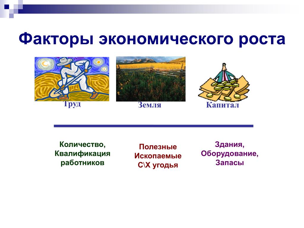 Использование земельного капитала