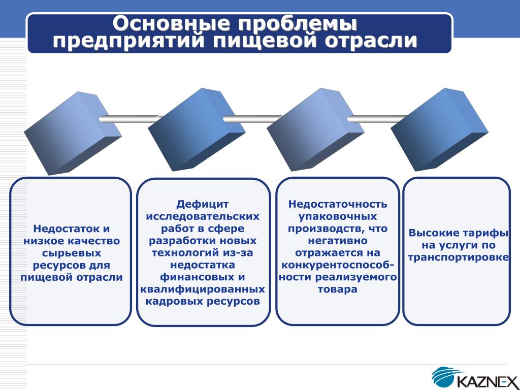 Проблемы производства. Проблемы организации производства. Основные проблемы предприятия. Основные проблемы производства.