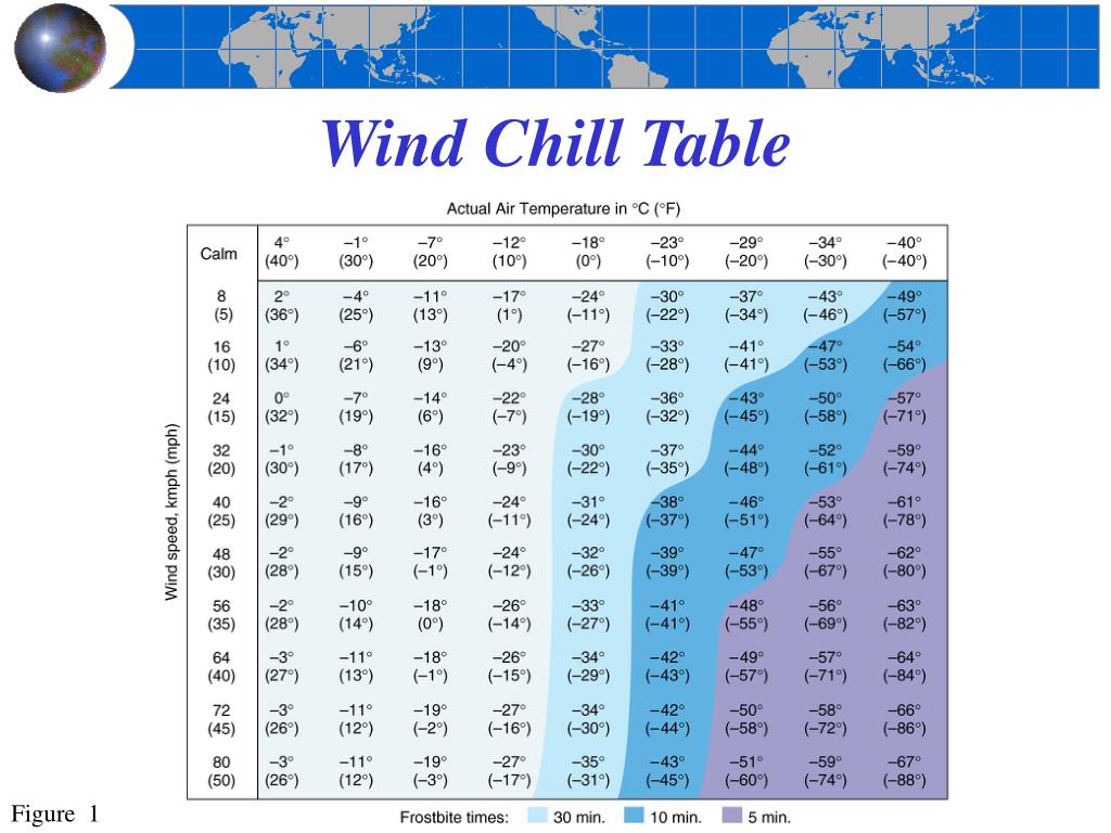 PPT - Chapter 3 Atmospheric Energy and Global Temperatures PowerPoint ...