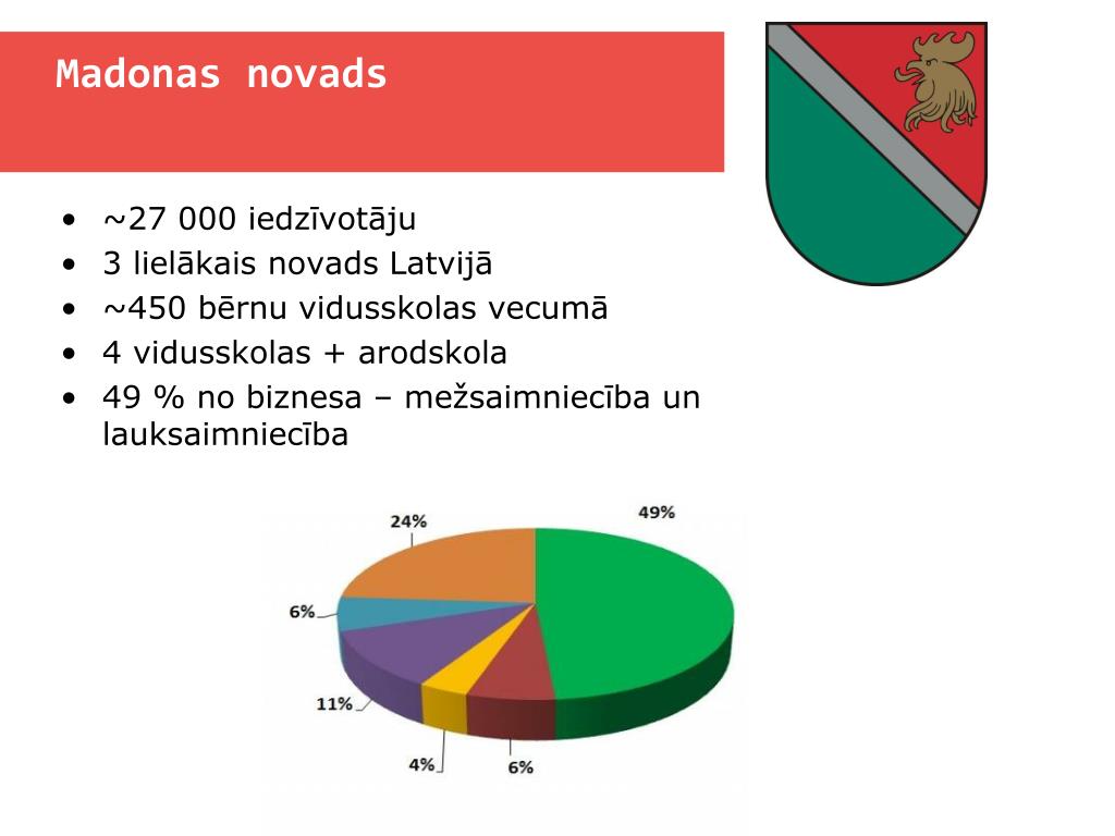 Ppt Madonas Novads Powerpoint Presentation Free Download Id