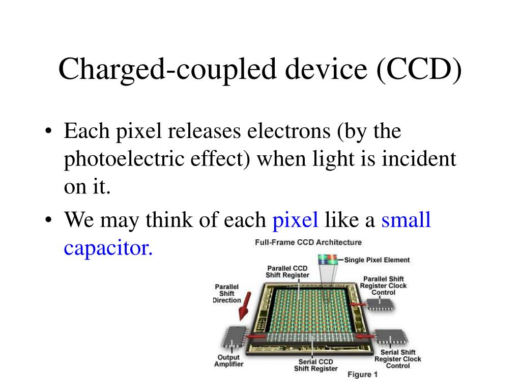 PPT Digital Imaging with Chargecoupled devices (CCDs) PowerPoint