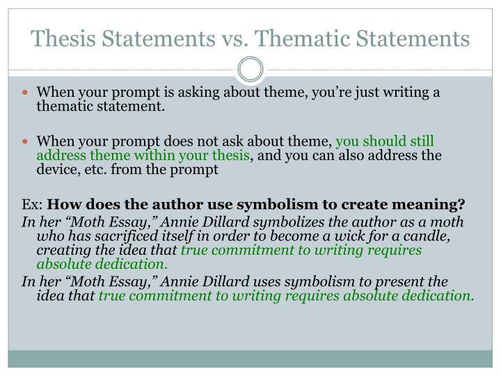 how to start your thesis statement