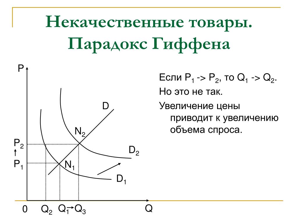 Эффект гиффена и веблена