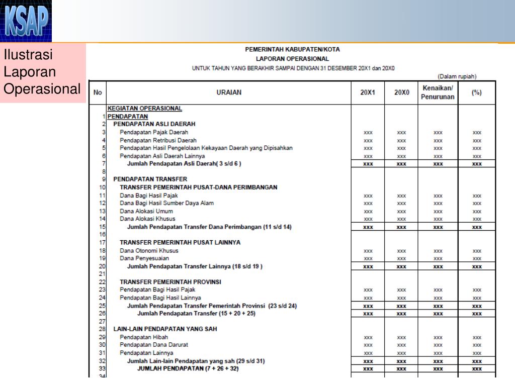 Ppt Psap 1 2 Laporan Operasional Powerpoint Presentation Free Download Id 6008408