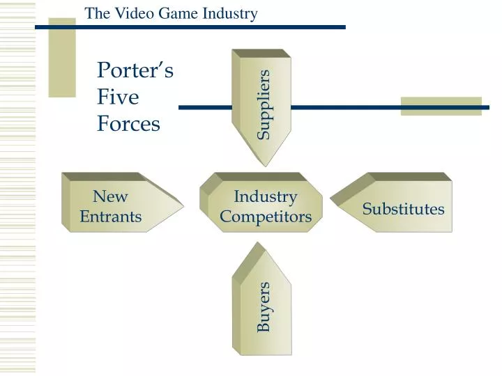 five forces beauty products industry five forces beauty products industry