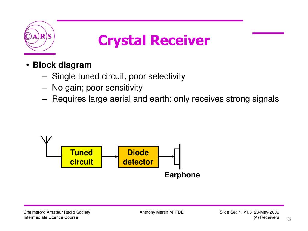 PPT Chelmsford Amateur Radio Society Intermediate Course (4) Receivers PowerPoint Presentation
