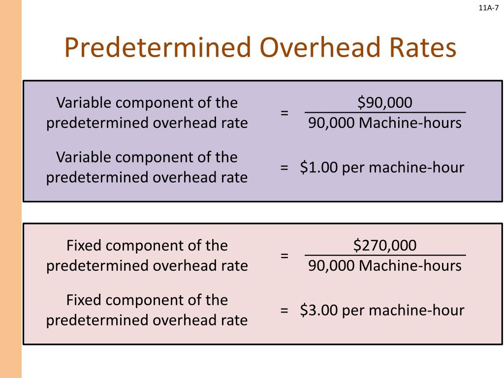 Ppt Predetermined Overhead Rates And Overhead Analysis In A Standard