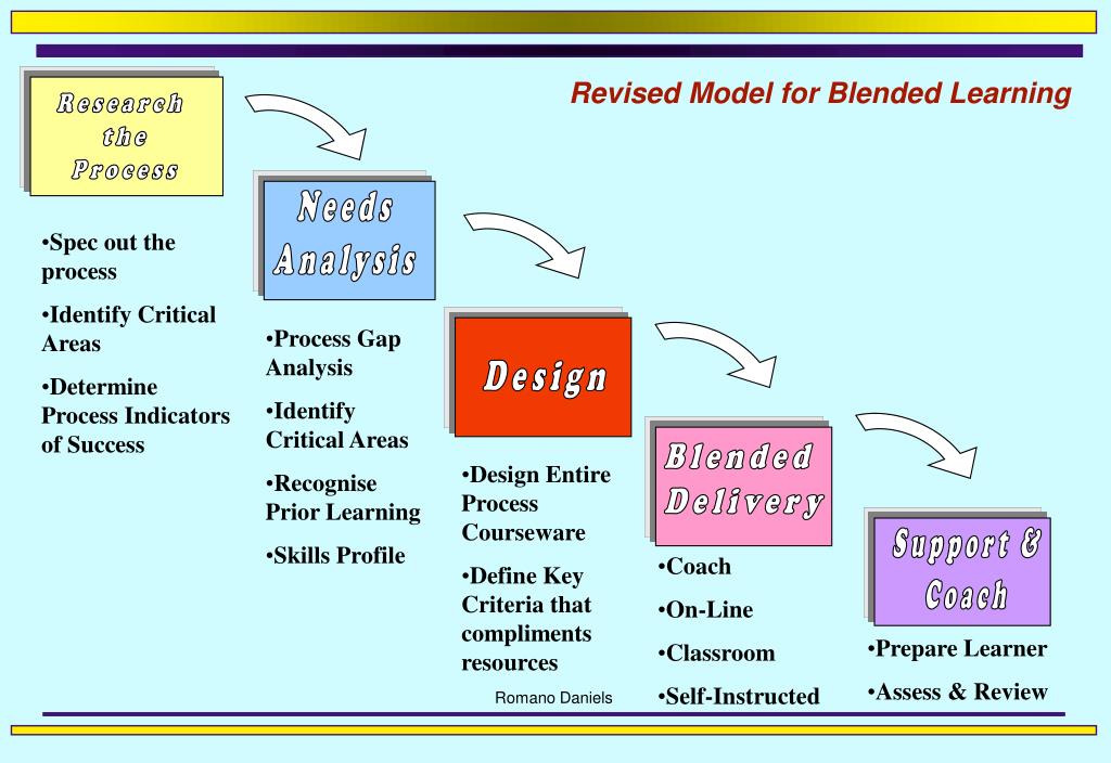 Blended model strategy