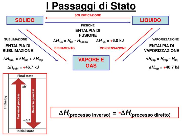 PPT - 6. La Termochimica PowerPoint Presentation - ID:6009369