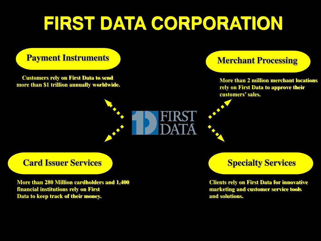 PPT - WESTERN UNION FINANCIAL SERVICES INTERNATIONAL PowerPoint ...