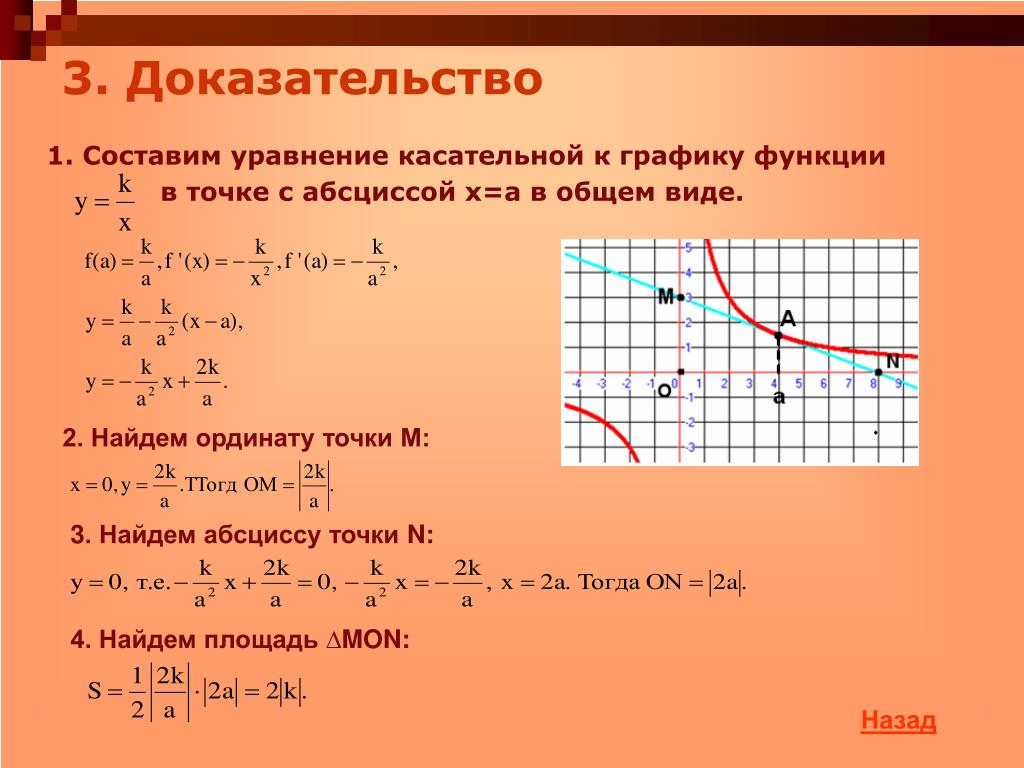 Определите абсциссу точки касания. Уравнение касательной к графику функции в точке с абсциссой x0. Касательная к графику функции в точке х0.