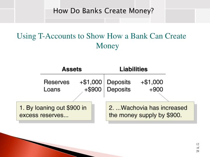 money creation and monetary policy money creation and monetary policy