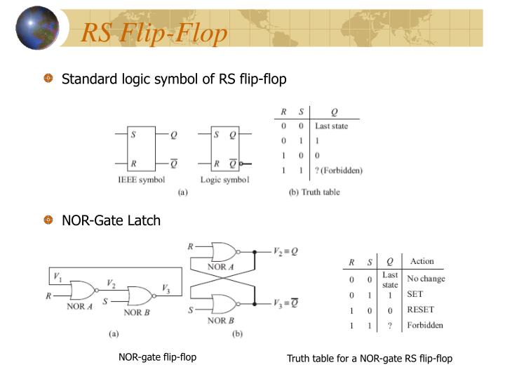 Alternate Flip Flop Circuits D Flip Flop Using Nor Latches