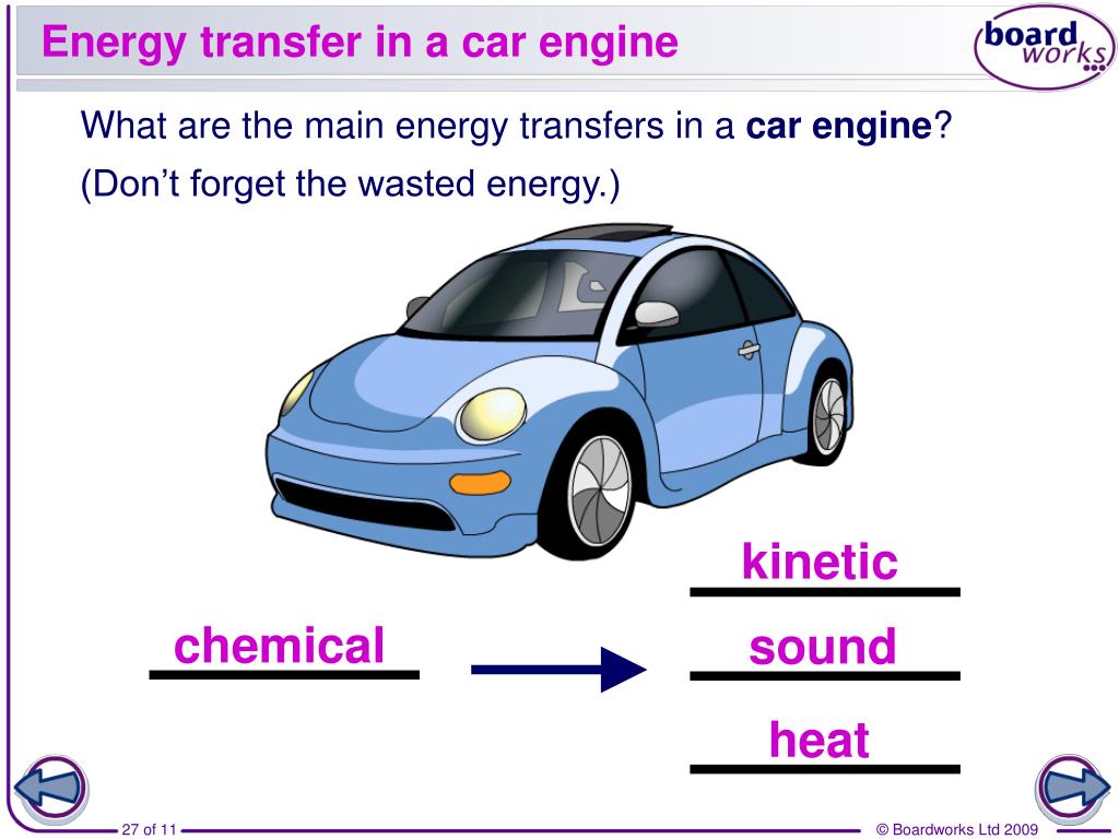 Energy Transfer Diagram For A Car Braking