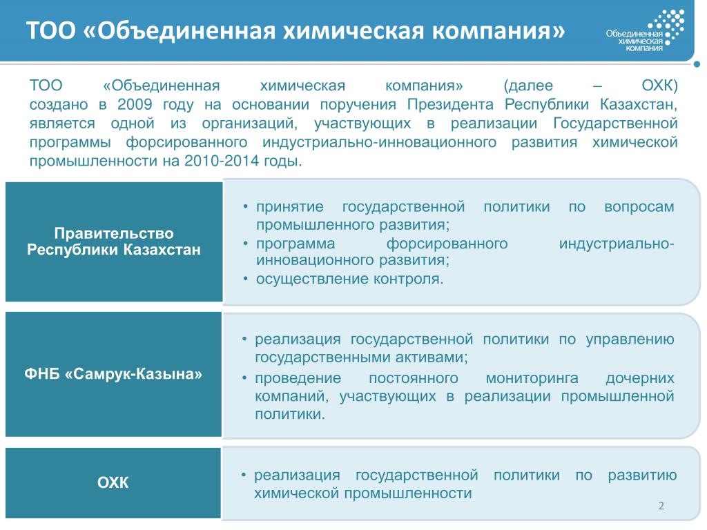 Презентация инжиниринговой компании