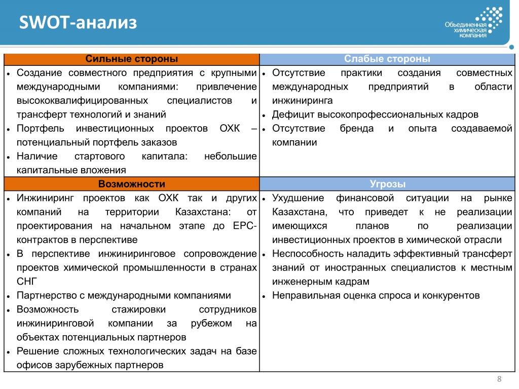 Презентация инжиниринговой компании