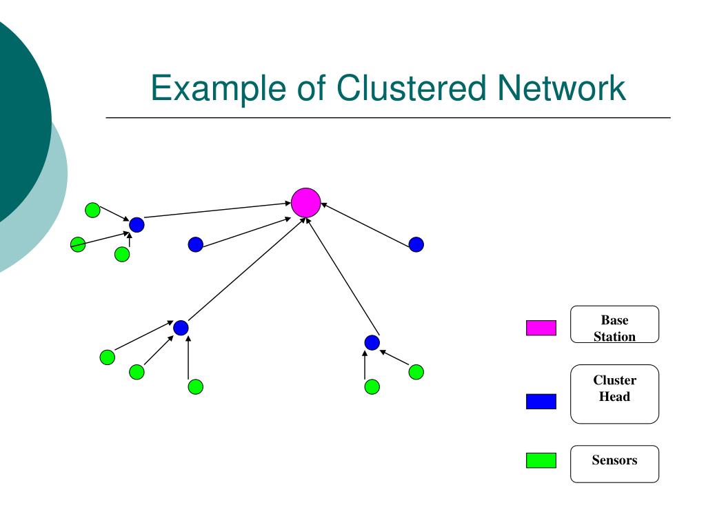Cluster meaning