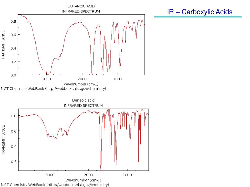 PPT INFRARED IR SPECTROSCOPY PowerPoint Presentation Free Download PPT INFRARED IR SPECTROSCOPY PowerPoint Presentation Free Download