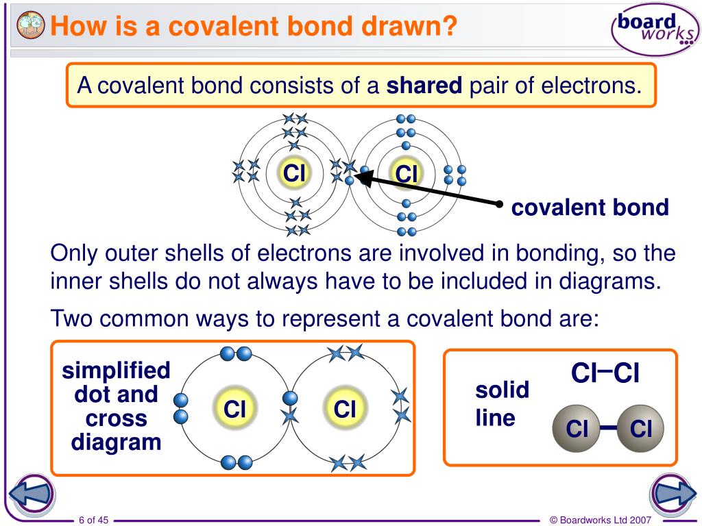 PPT - Why do atoms form bonds? PowerPoint Presentation, free download ...