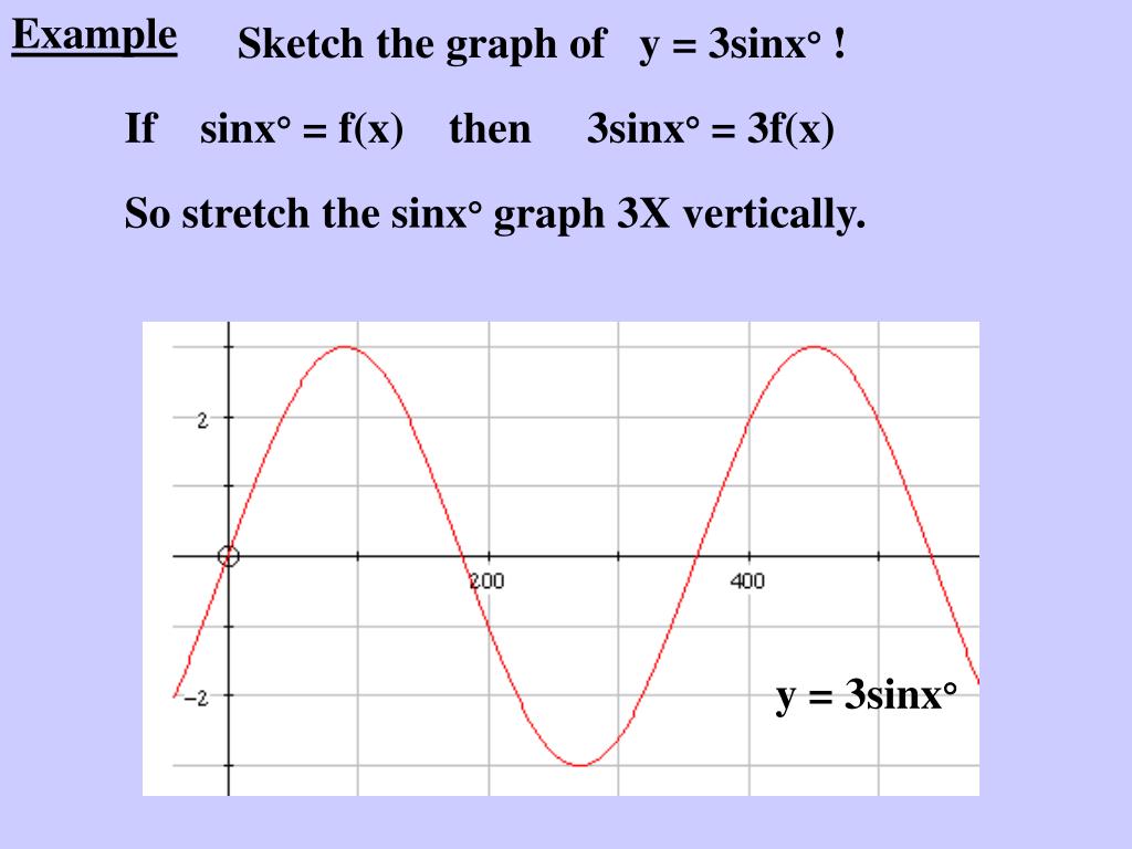 Y 0 3sinx. Функция y 3sinx. Y 3sinx график. Синусоида sin3x. Y 3sinx 2 график функции.