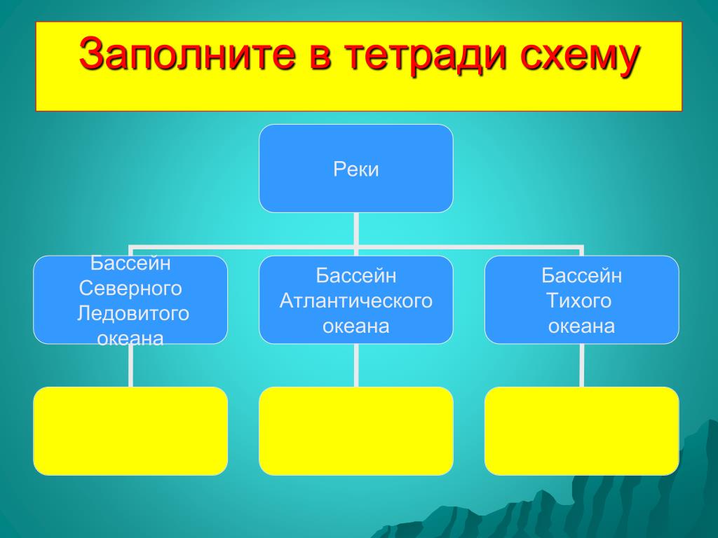 Схема внутренние воды России.