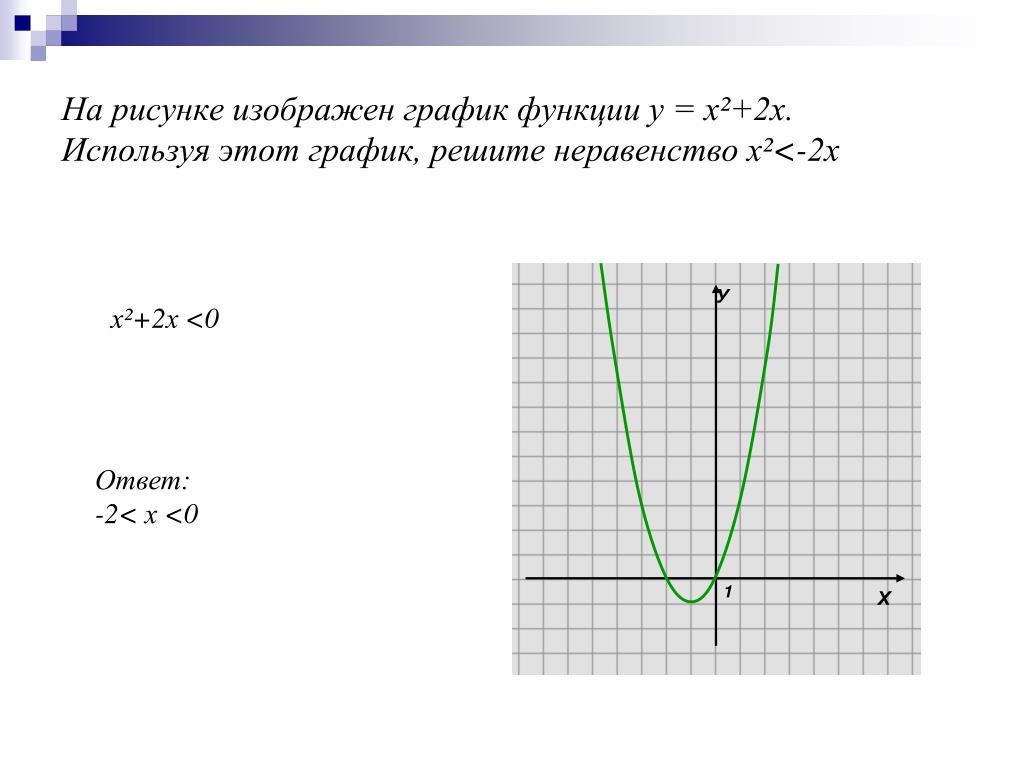 На рисунке изображена график функции у х. График функции у х2. Графики функций у х2. На рисунке изображен график функции у к/х. Функция решение рисунок.