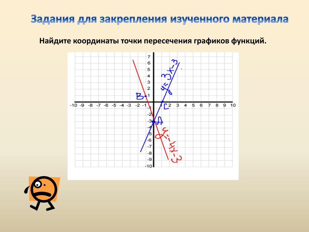 Y 14 32. Точки пересечения графиков. Найдите координаты точки пересечения графиков функций. Точка пересечения графиков функций. Найдите координаты пересечения графиков функций.