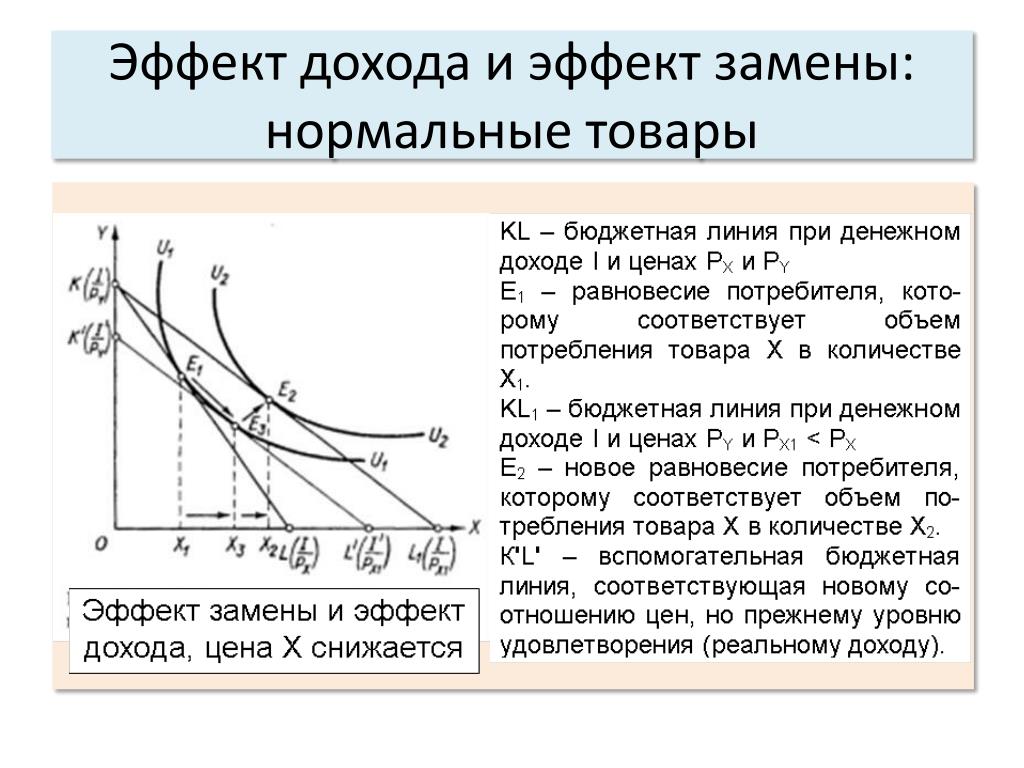 Нормальный товар. Эффект дохода и эффект замены для различных категорий товаров. Эффект дохода и замещения для субститутов. Эффект замещения и эффект дохода для некачественных товаров. Эффект дохода и эффект замены по Дж. Хиксу..