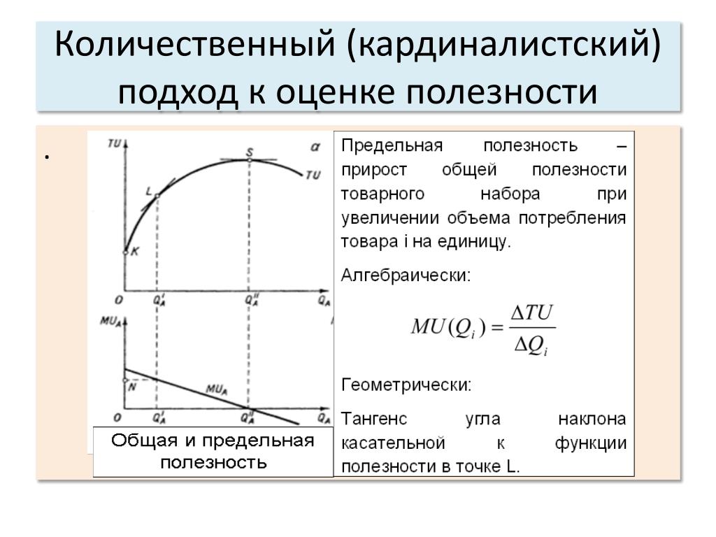 Предельная полезность потребительских благ. Кардиналистский подход и ординалистский подходы. Теория предельной полезности кардиналистский подход. Подходы к оценке полезности.