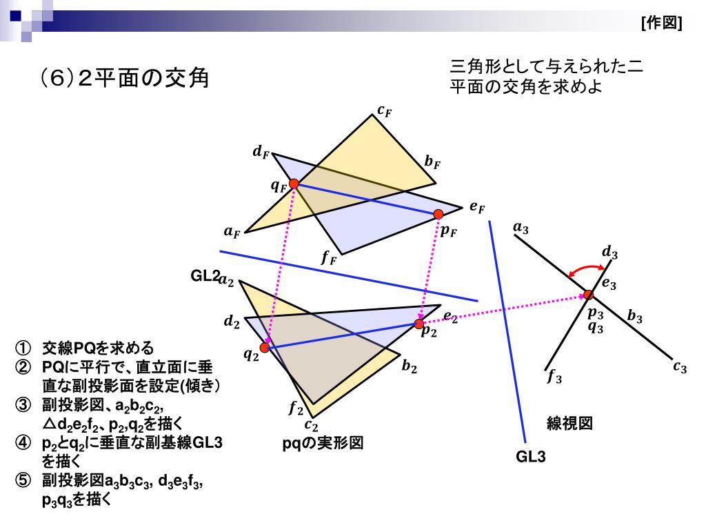 第1回: 投影法とその種類 第2回: 点及び直線の投影 第3回: 副投影法 第4回: 平面の投影 第5回: 点、直線、平面の相互関係(交わる)